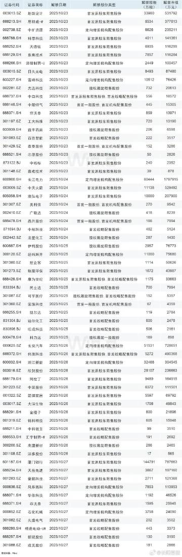 今日新澳门开奖结果,经典解释落实_SP34.179