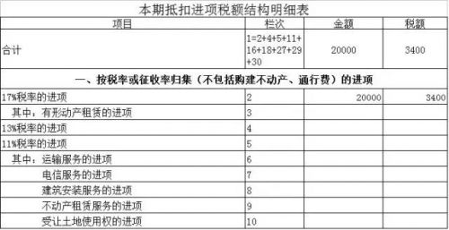 一般纳税人增值税申报表下载指南及注意事项