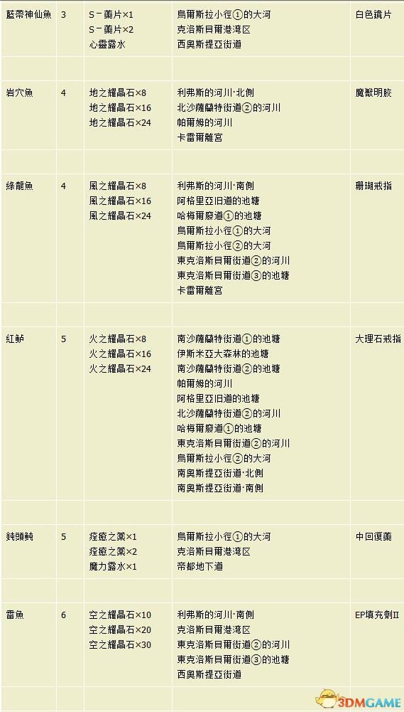 2024澳门天天开好彩资料_,现状解析说明_LT53.790