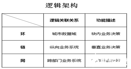 2024新澳门免费长期资料,深层数据策略设计_GT51.309