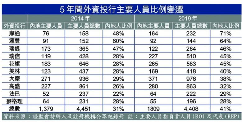 香港特准码资料大全,科技术语评估说明_Tizen39.464