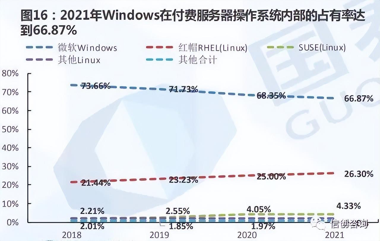 2024年全年资料免费大全优势,经典分析说明_Linux38.245