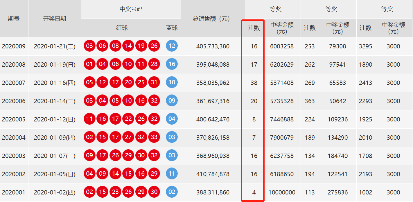 新澳门今晚开奖结果开奖记录查询,深层设计数据策略_QHD版36.956