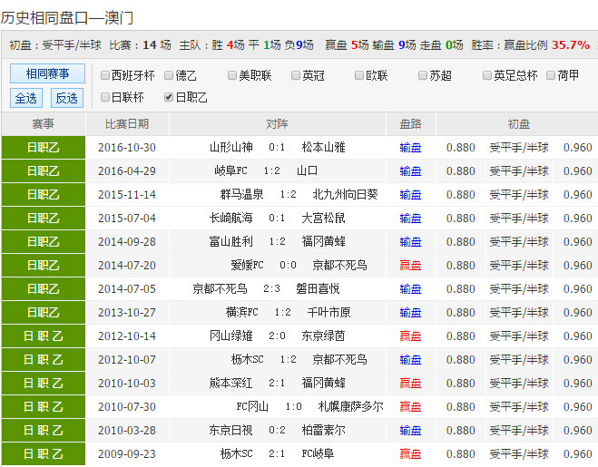 2024新澳天天彩资料免费提供,快速落实方案响应_DP70.406