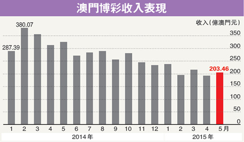 澳门彩运通网,收益解析说明_标准版61.870