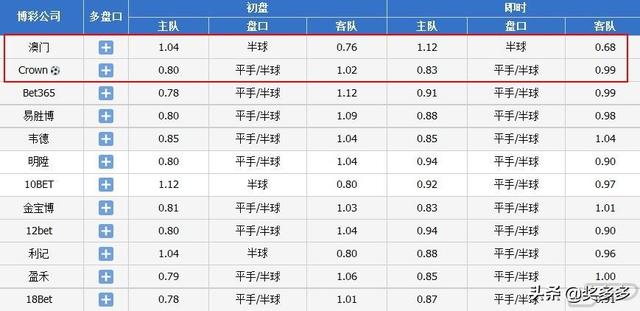 014967cσm查询,澳彩资料,实时说明解析_YE版42.390