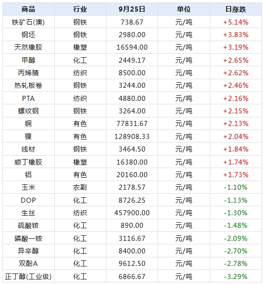 新澳2024年天天开奖免费资料大全,数据导向解析计划_顶级款97.160