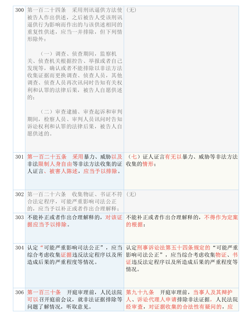 新澳门历史所有记录大全,重要性解释落实方法_复古版64.751