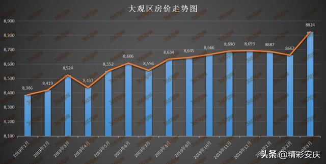 高河最新房价动态分析报告（XXXX年）