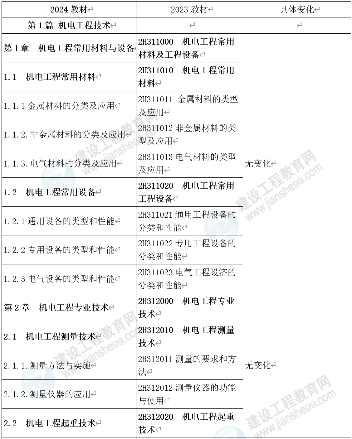 2024年香港正版资料免费大全,实践分析解析说明_CT53.498