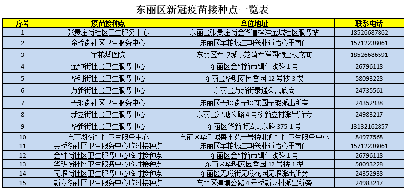 关于一漩 第119页