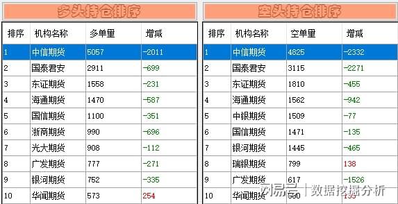 2024年新奥特开奖记录查询表,数据整合设计解析_3K55.322