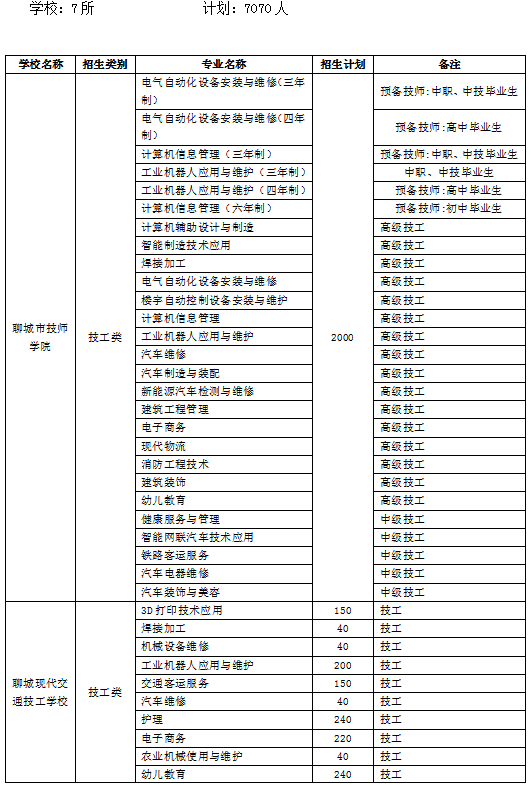 季末。花已残 第2页