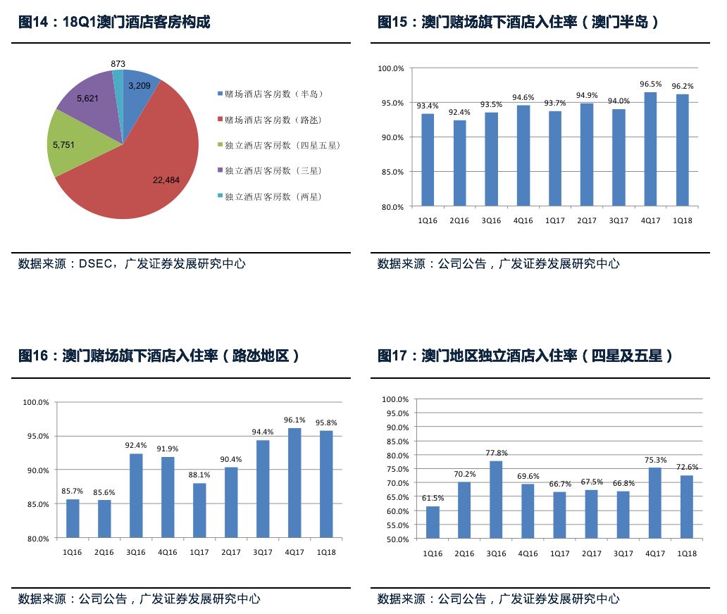 7777788888澳门,实地执行数据分析_KP96.915