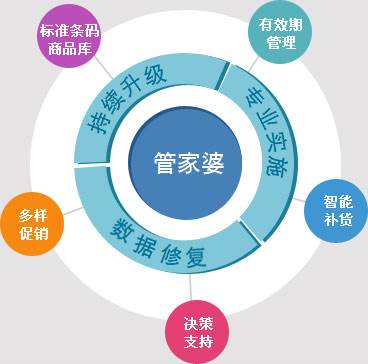 7777788888管家精准管家婆免费,资源整合实施_专业款73.234