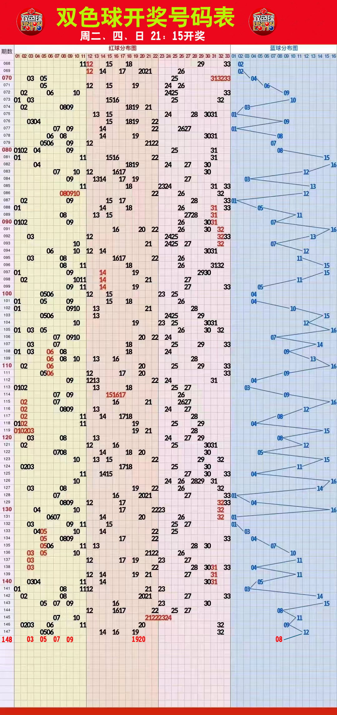 新澳2024今晚开奖结果查询表最新,实地验证分析数据_Advance22.366