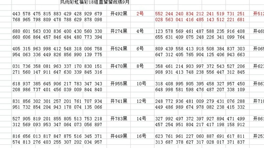 新澳门六开奖号码记录33期,精准分析实施步骤_GT26.689