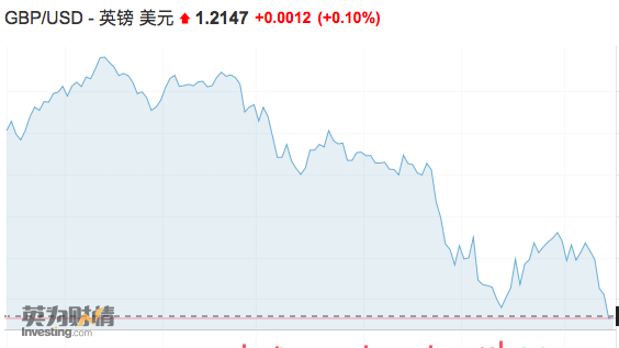 最新英镑汇率走势解析