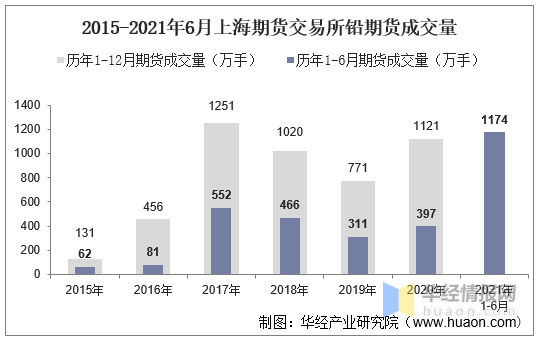 上海铅期货最新价格动态解析