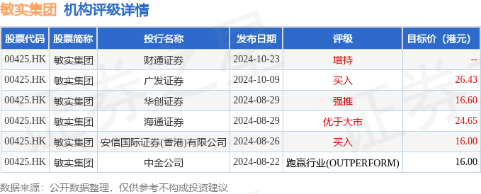 2024澳门六开彩开奖结果查询表,创新执行设计解析_WearOS54.723