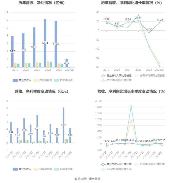 2024新奥正版资料大全,全面实施数据策略_安卓款61.776