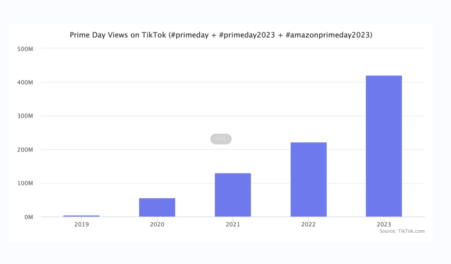 一码包中,高速执行响应计划_Prime71.637