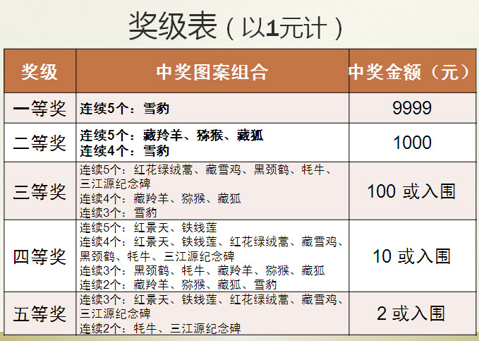 王中王精选100期期中奖规则,连贯评估执行_android68.790