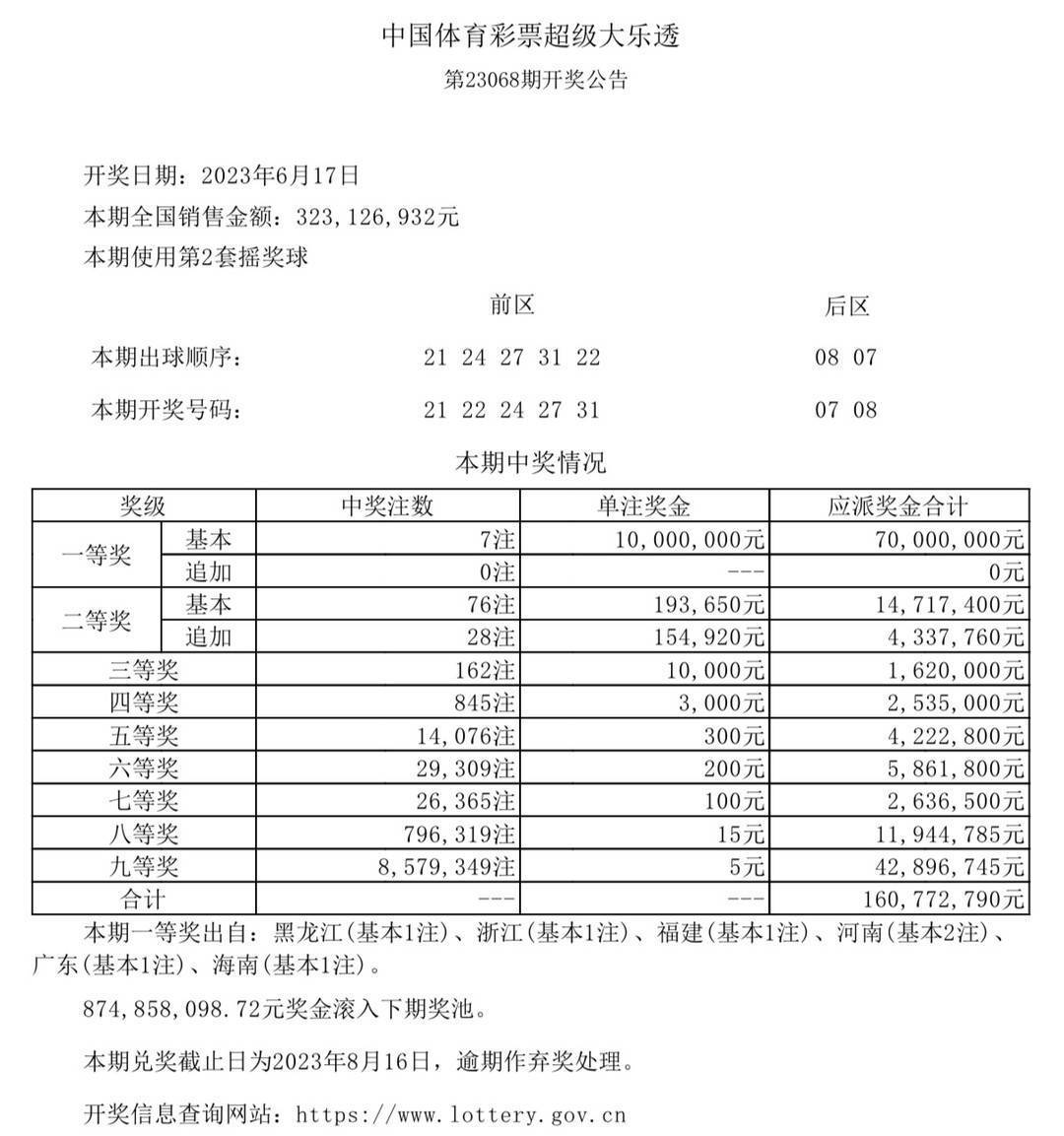 2024澳门六今晚开奖结果出来,重要性说明方法_静态版54.55