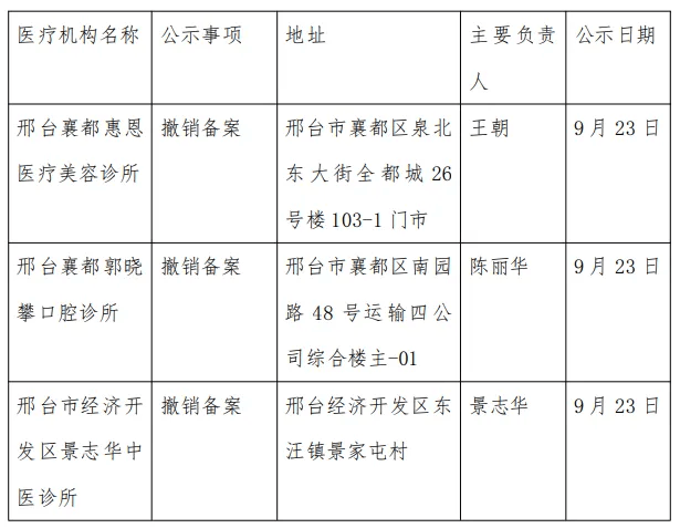 邢台市建设局推动城市更新，强化基础设施建设通知