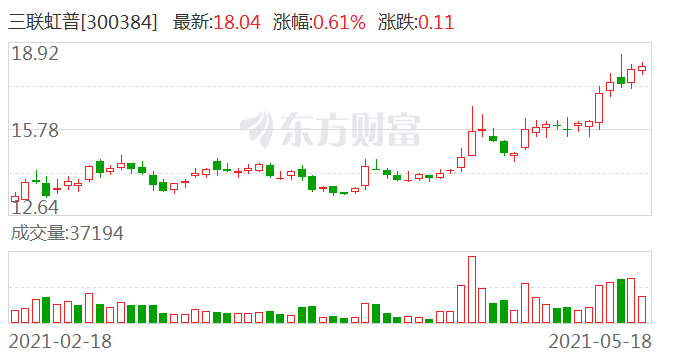 三联虹普股票最新消息深度解读