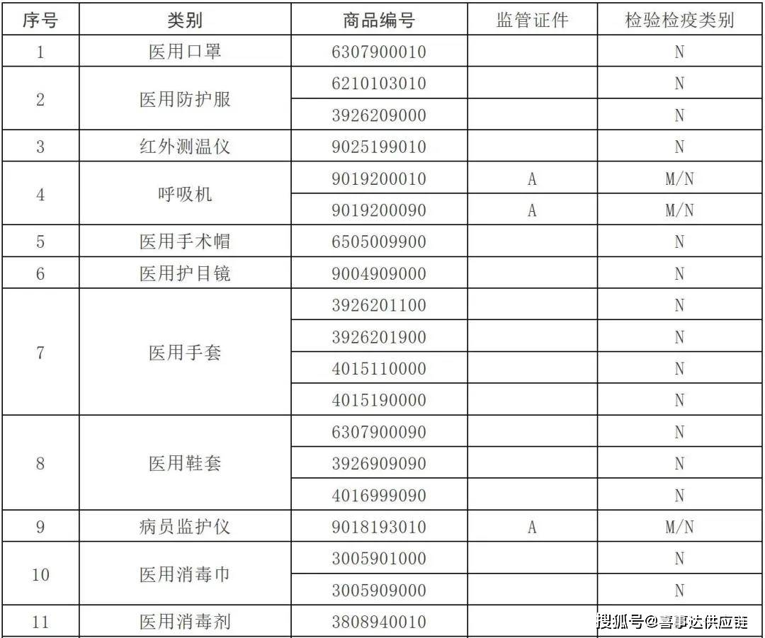 新澳门六开奖号码记录,绝对经典解释落实_粉丝版335.372