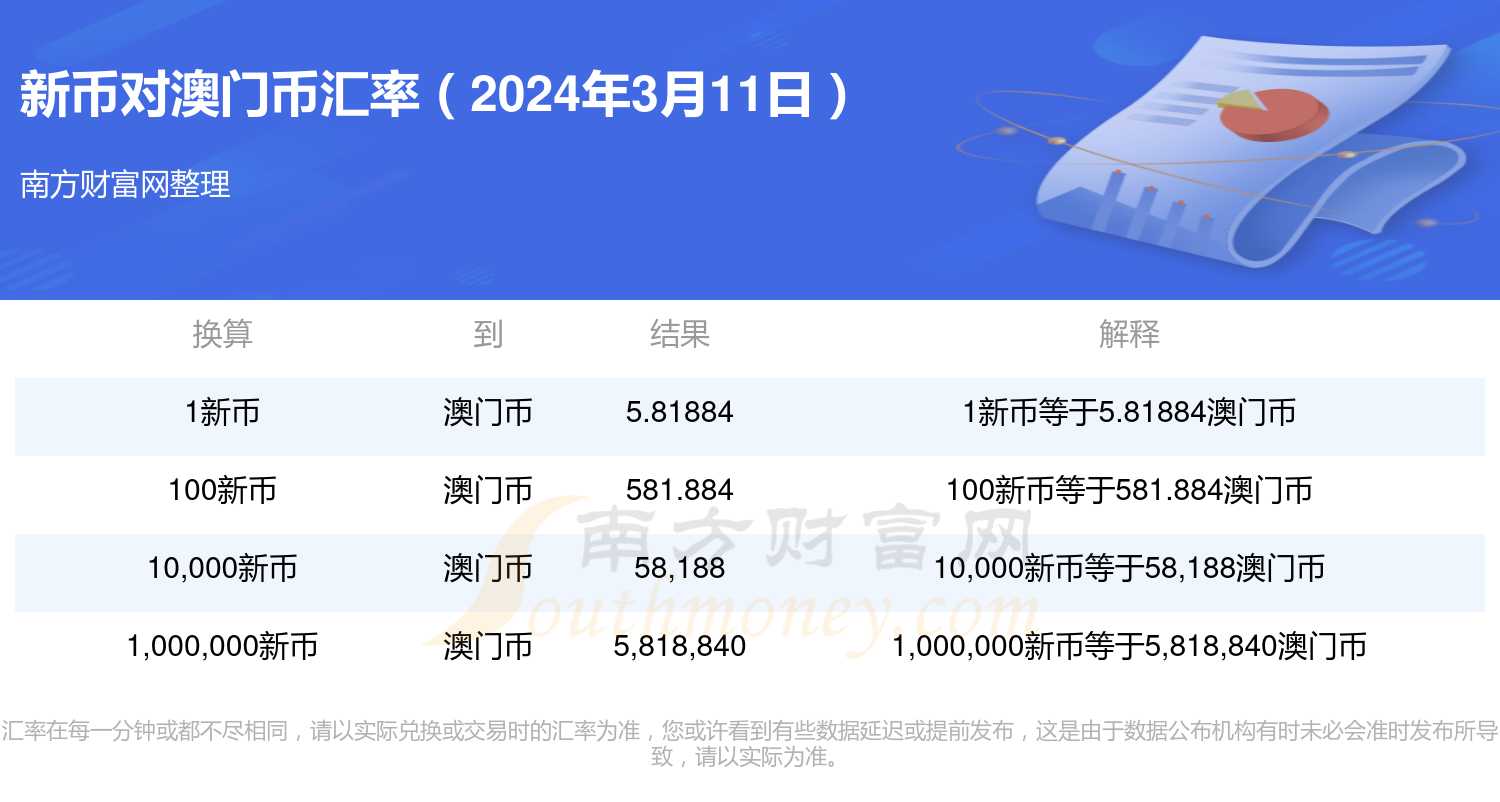 2024新澳门开奖结果记录,实地分析考察数据_尊贵款93.603