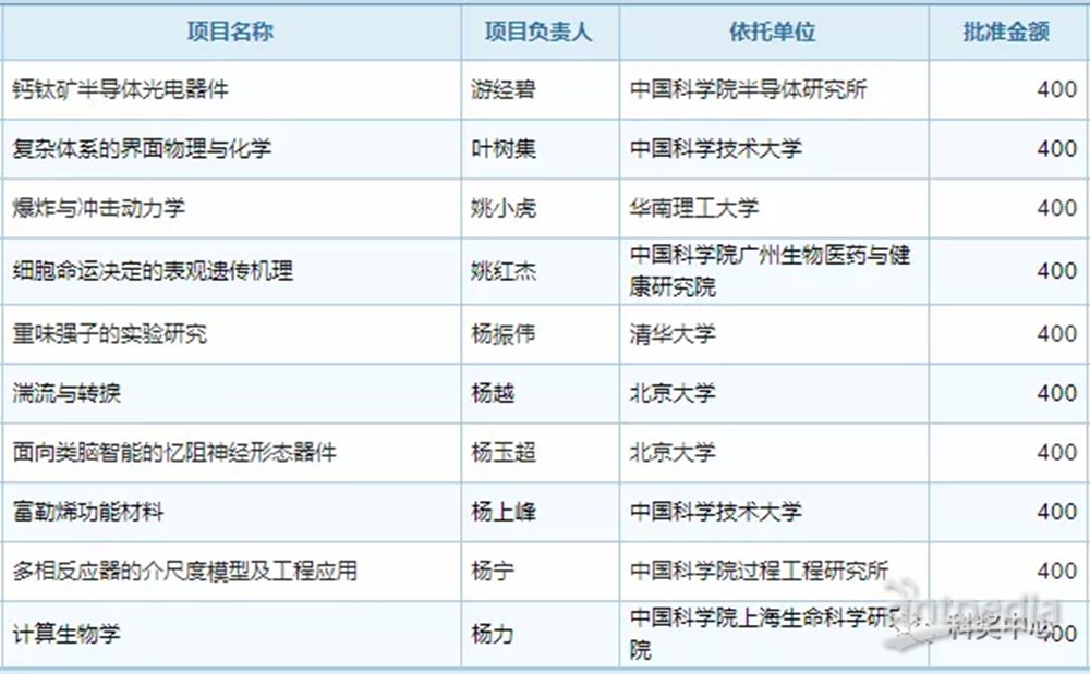 2024新澳门天天开好彩,前沿评估解析_VIP32.730