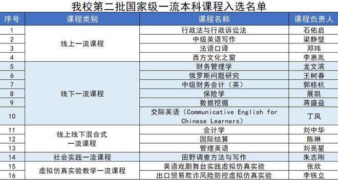 轩辕丶玉儿 第2页