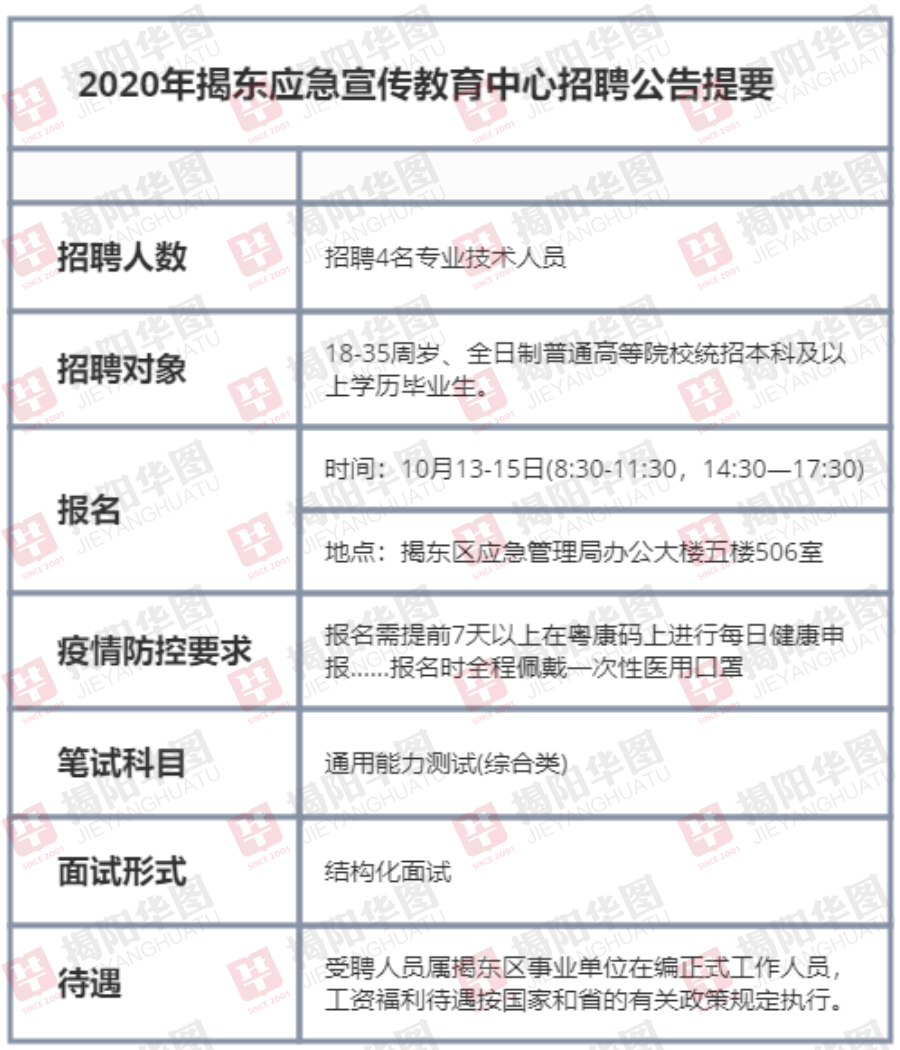 莱山区应急管理局最新招聘信息全面解析