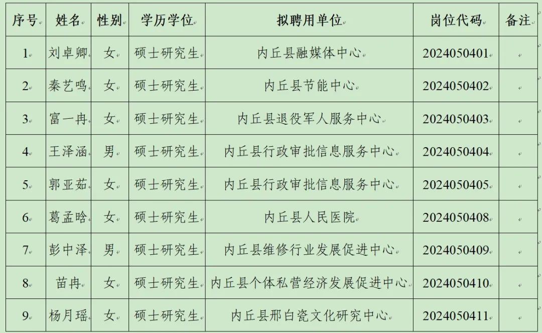 内丘县科技局人事任命揭晓，科技创新新篇章开启