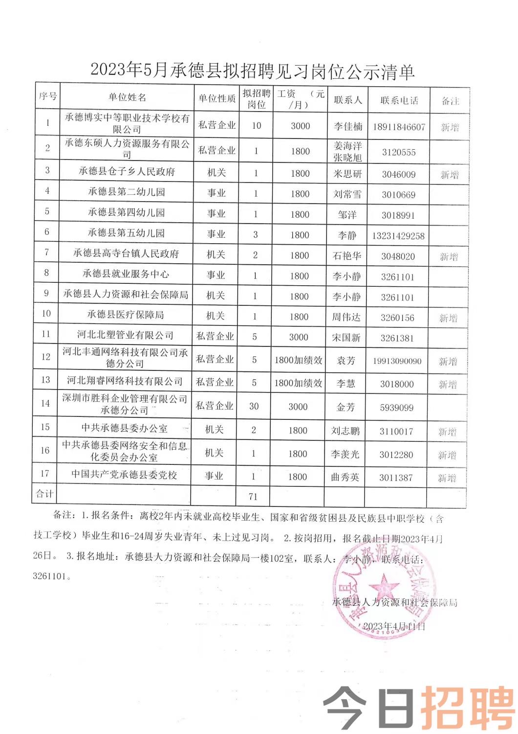 延津县科技局招聘科技人才启事及最新招聘信息发布