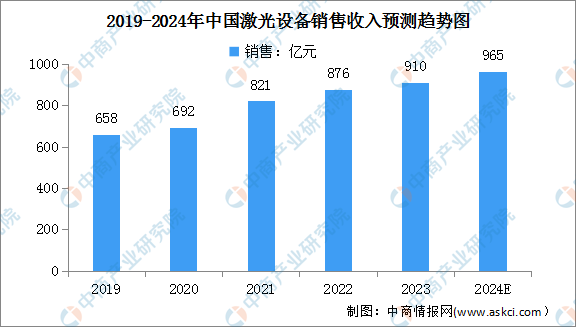 2024今晚澳门开什么号码,全面实施分析数据_SE版87.826