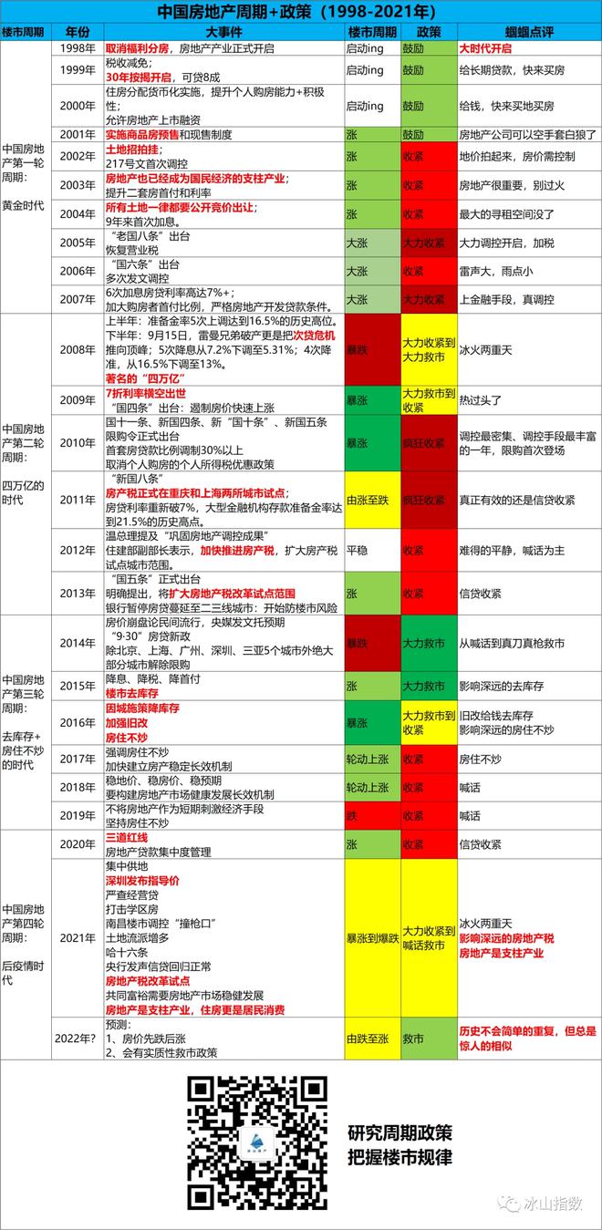 一个人跳华尔姿 第2页