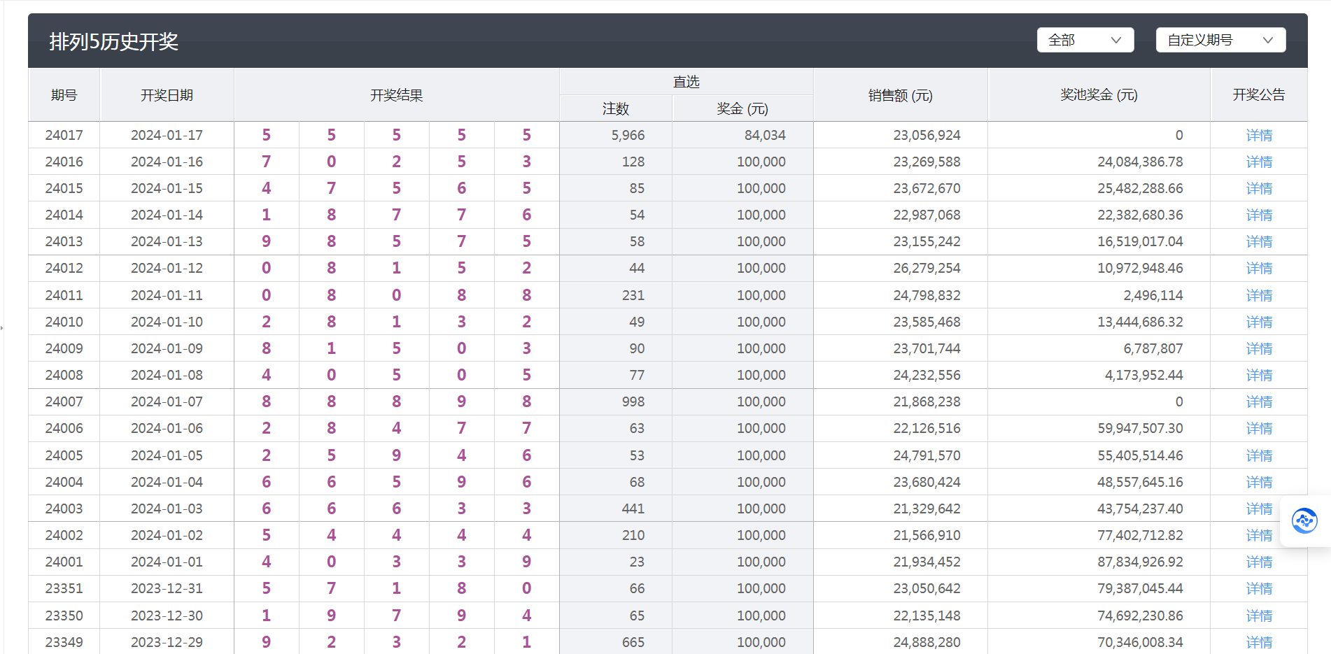 今天澳门六开彩开奖+结果,可靠解答解析说明_GM版29.634