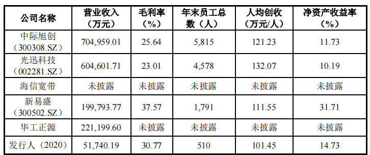 正宗黄大仙中特一肖,仿真技术方案实现_HD38.32.12