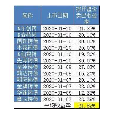 澳门三中三码精准100%,效率解答解释落实_投资版20.325