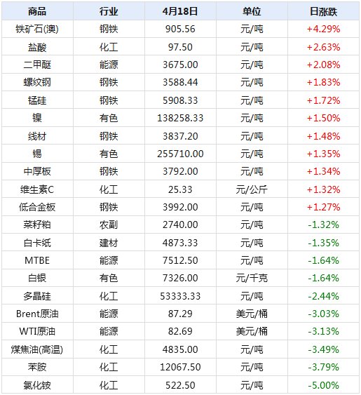 2024年新澳天天开彩最新资料,实地分析数据设计_3DM95.882