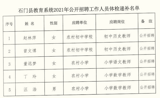 石首市特殊教育事业单位人事任命最新动态