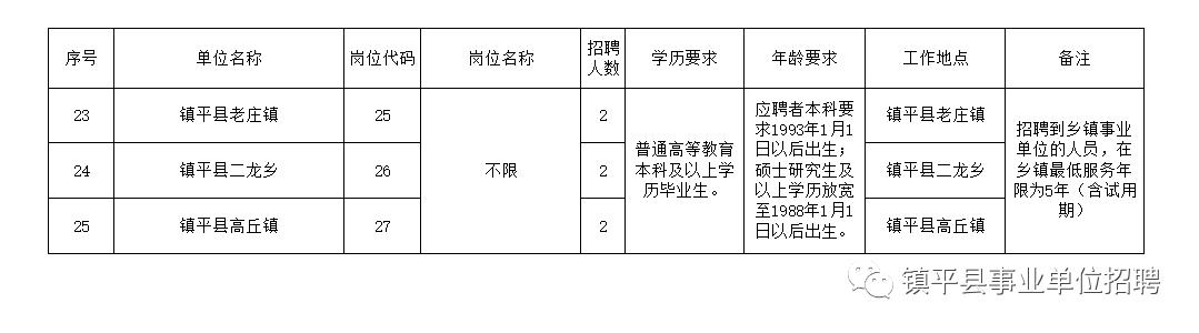 揭西县级托养福利事业单位最新项目概览