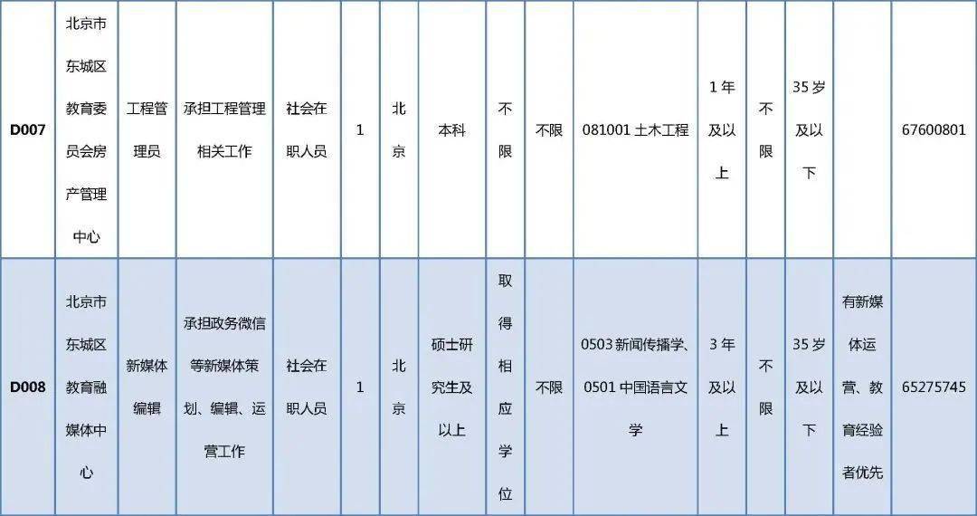 舞钢市特殊教育事业单位招聘公告及解读