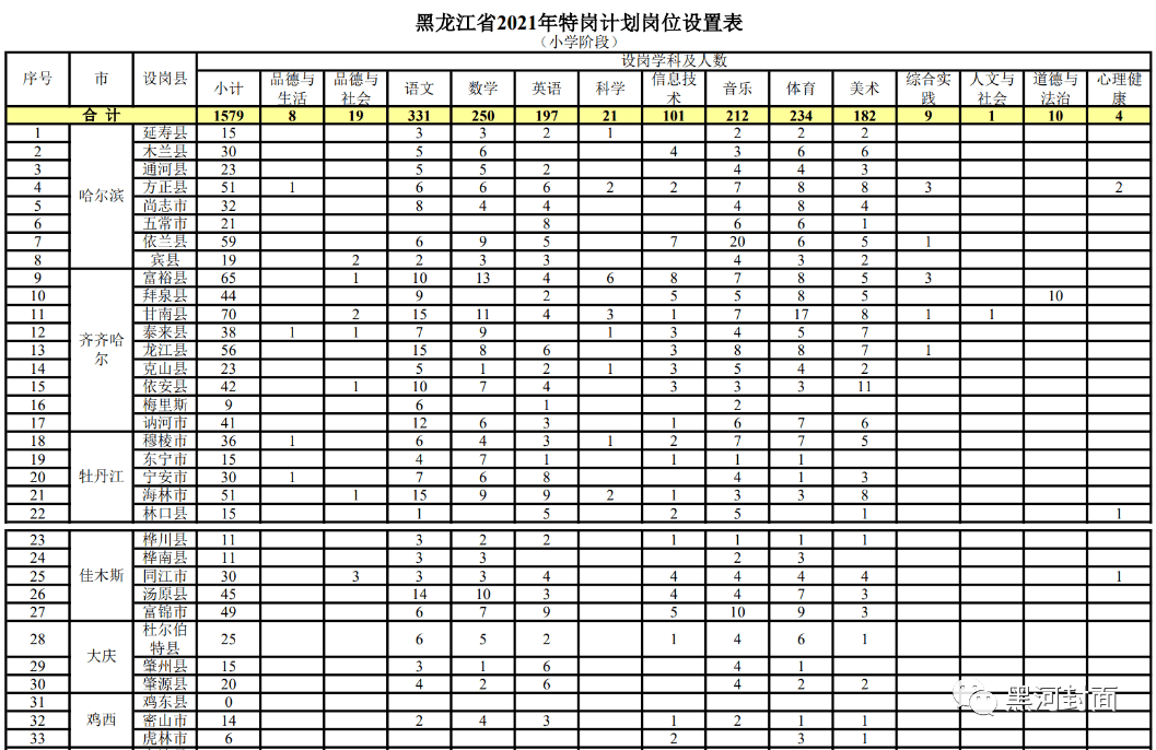 江津区成人教育事业单位发展规划展望