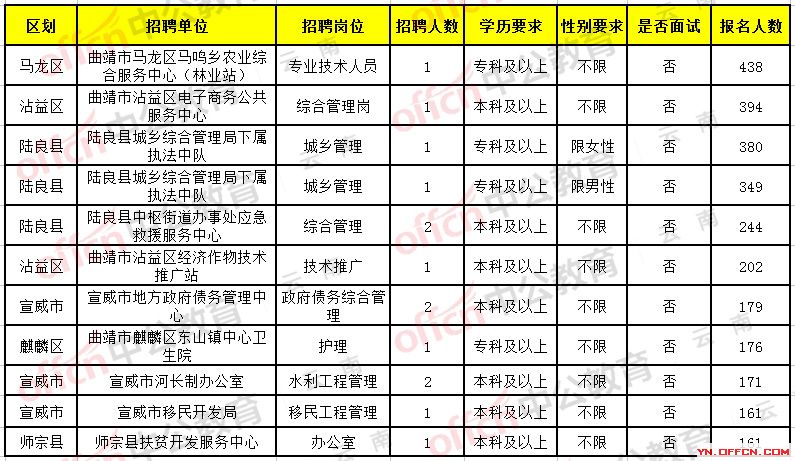 右江区科技局等最新招聘信息全面解析