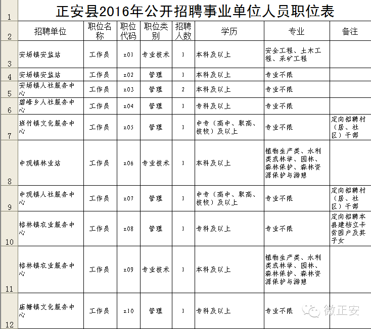 正安县应急管理局最新招聘细则详解