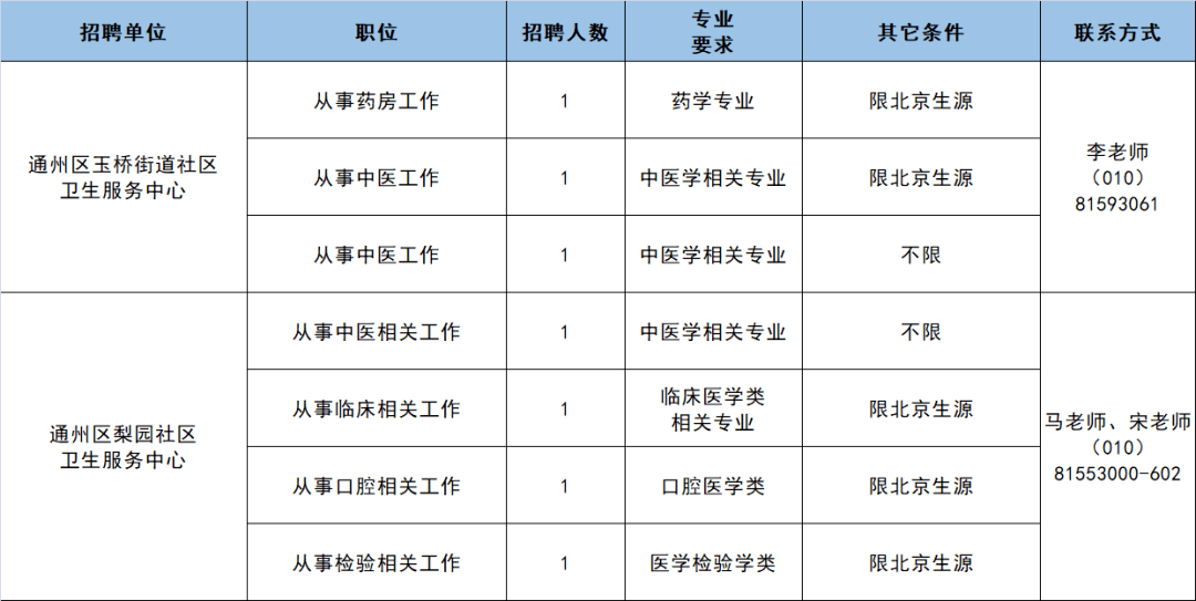 通州区特殊教育事业单位人事任命动态更新